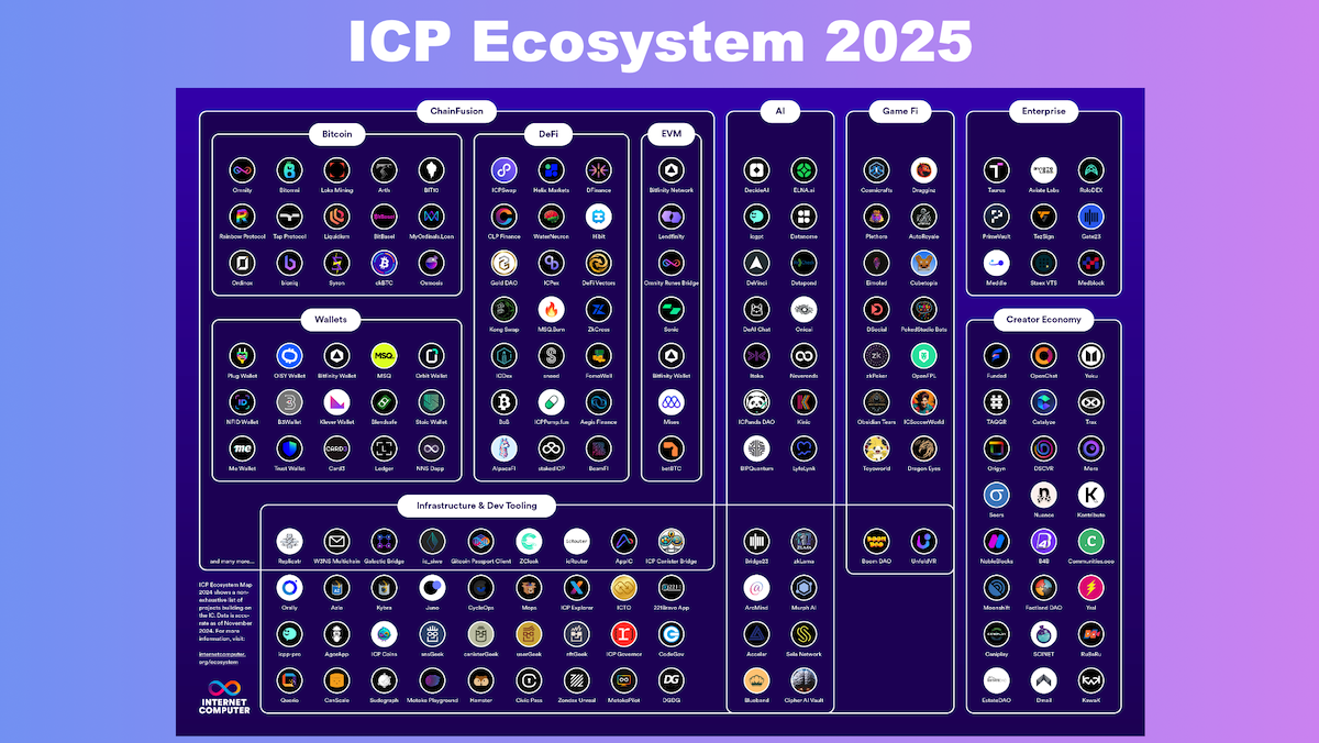 ICP Ecosystem 2025